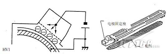 復印機充電網工作原理